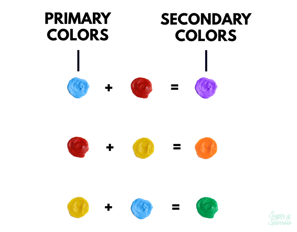 color mixing chart primary and secondary colors buttercream